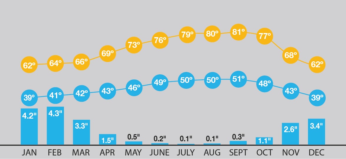 Forecasting your Lake Garda Vacation